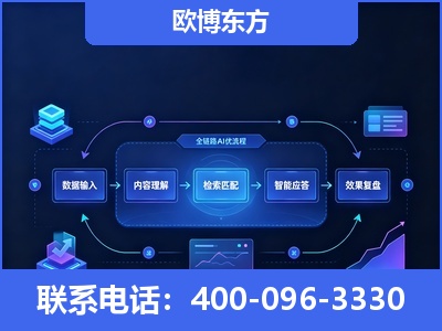 张家口-专业deepseek优化